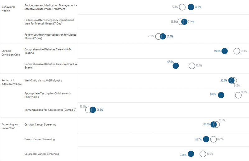 DataMatters Quality Dashboard July 2022