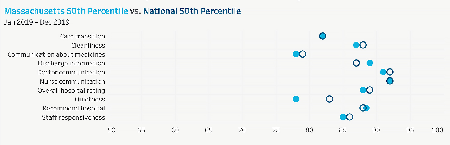 DataMatters September 2021 Quality Dashboard